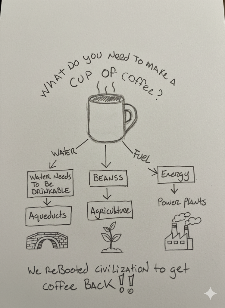 What makes a cup of coffee viable?